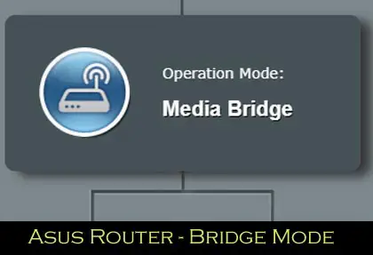 ASUS Router in Bridge Mode (Explained)