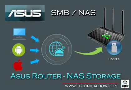 Asus-Router-NAS-Storage